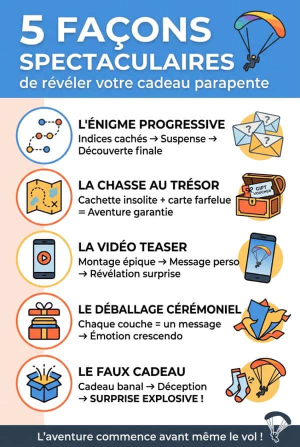 Idées créatives pour révéler le cadeau
